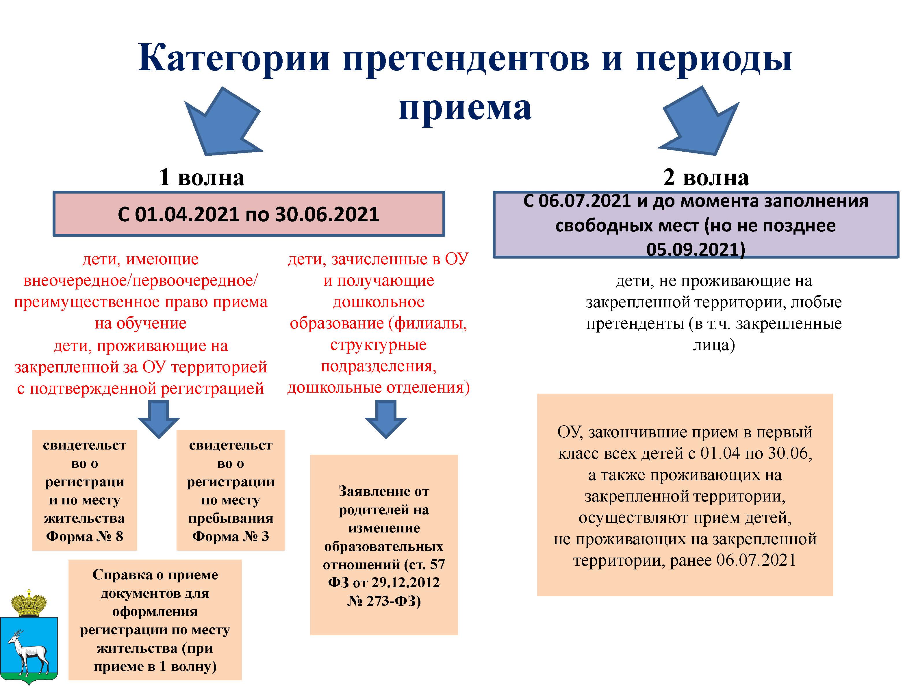 Презентация Итоговое Сочинение 2022